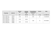 FPN 10 1000 Leistungsdiagramm