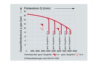 FPN 10 6000 2 Foerderdiagramm